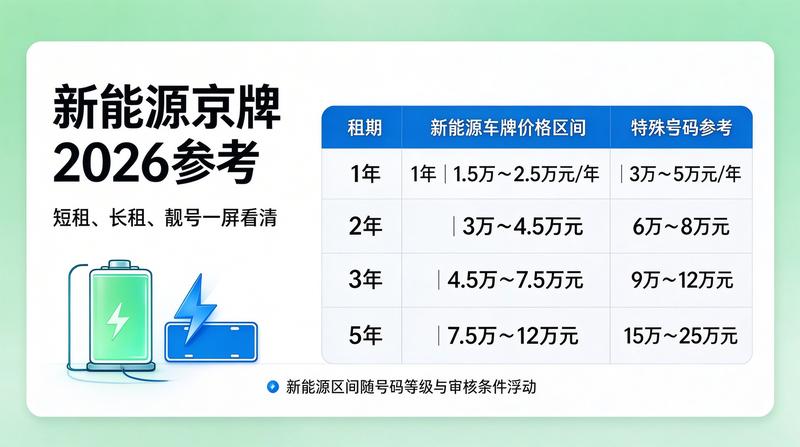 2026年汽车政策